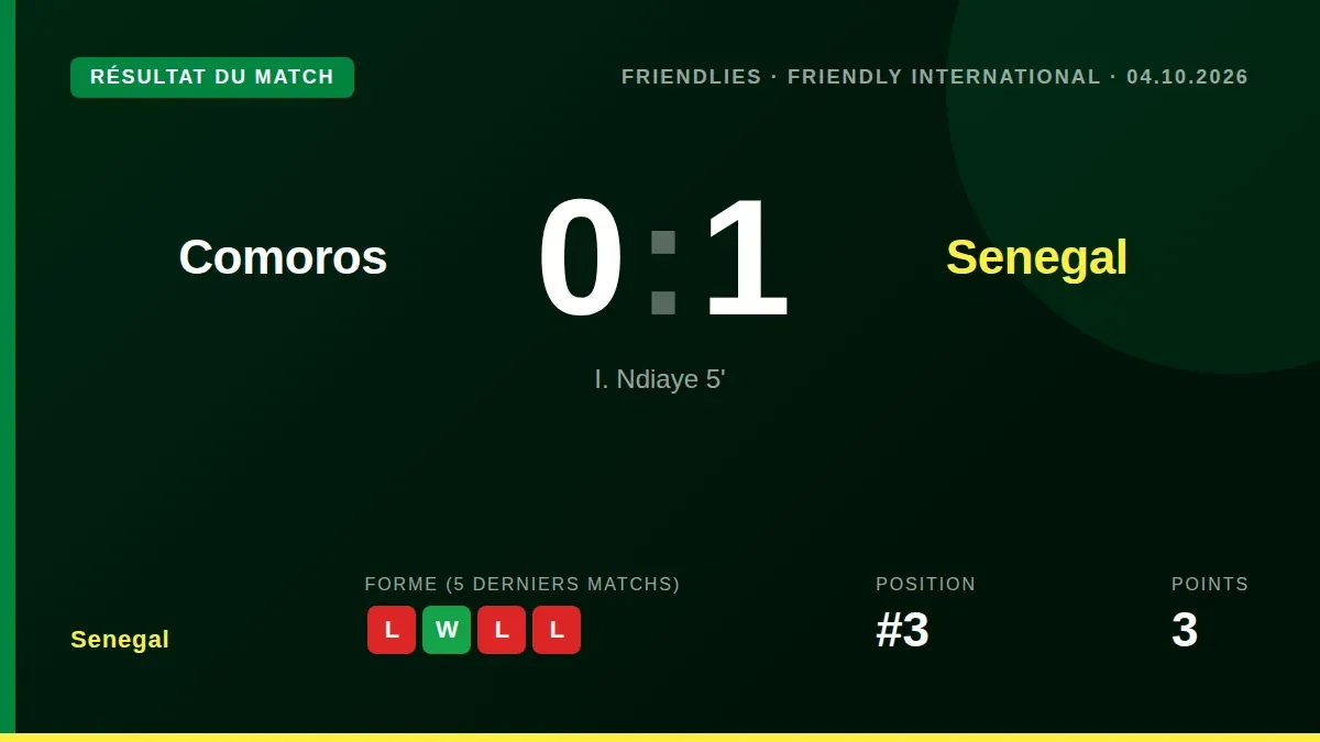 Iliman Ndiaye a inscrit le seul but de la rencontre dès la 5e minute pour offrir au Sénégal une victoire 1-0 en amical...